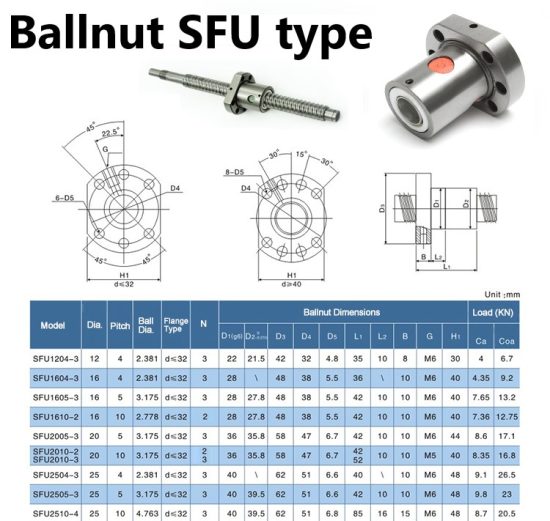 Ballnut SFU type dimensions