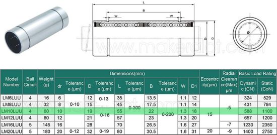 Linear Bearings Γραμμικά Ρουλεμάν Οδηγοί Κίνηση CNC 3D