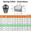 Collet er20 dimmensions διαστασεις φωλιες
