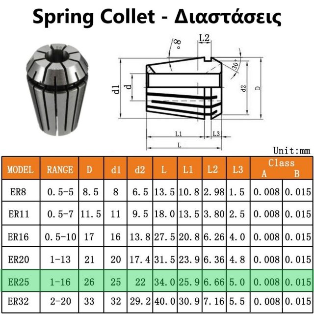 collet-15pcs-2-16mm-isac-advanced-robotics