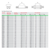 Torque and power rating for HGH block